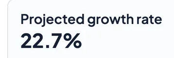 Projected growth rate showing 22.7 percent on the DCF valuation page